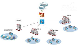 Bitdefender 構(gòu)建醫(yī)療信息網(wǎng)絡(luò)安全的堅固堡壘